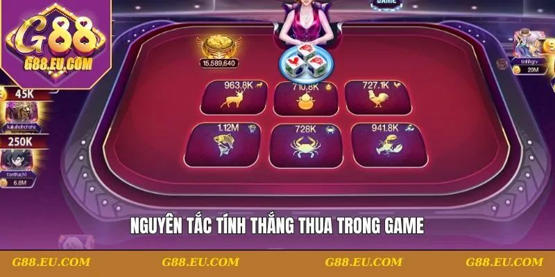 Nguyên tắc tính thắng thua trong game