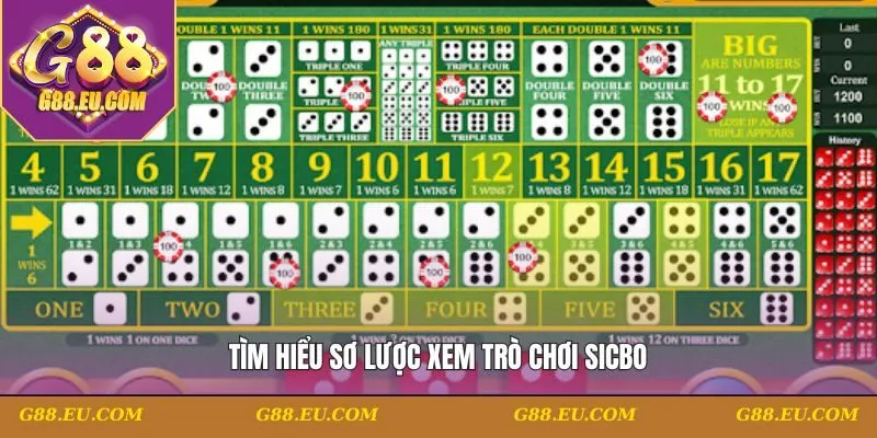 Tìm hiểu sơ lược xem trò chơi Sic Bo