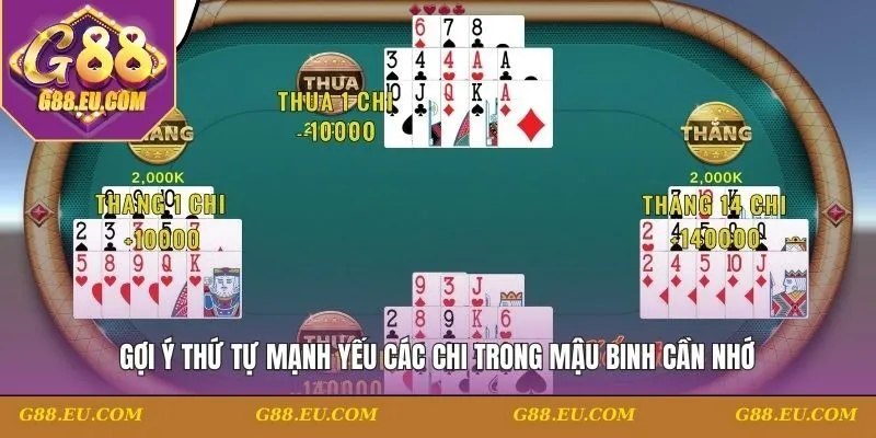 Thứ tự mạnh yếu các chi trong mậu binh